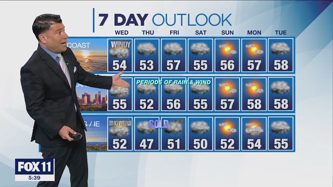 Weather forecast for Tuesday, Feb. 21