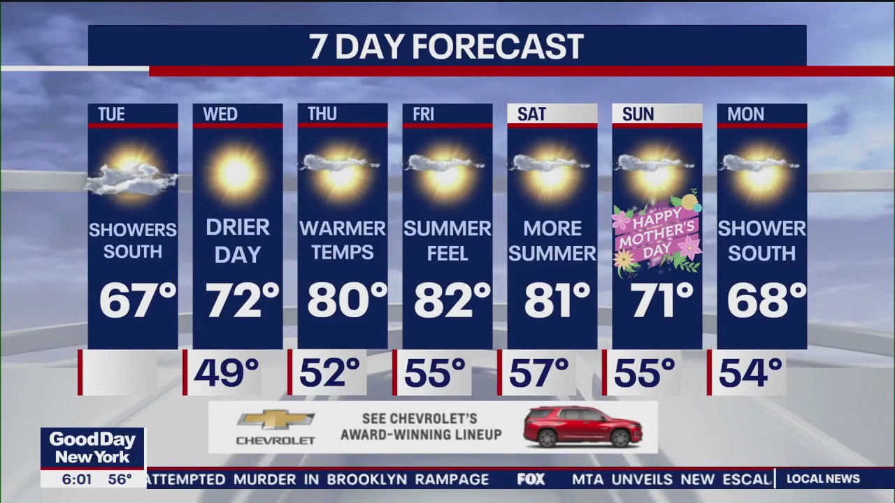 NYC weather forecast