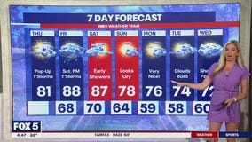 DC weather: Scattered showers with possible thunderstorms Thursday