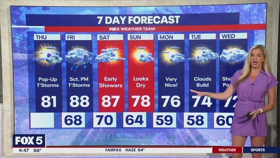 DC weather: Scattered showers with possible thunderstorms Thursday