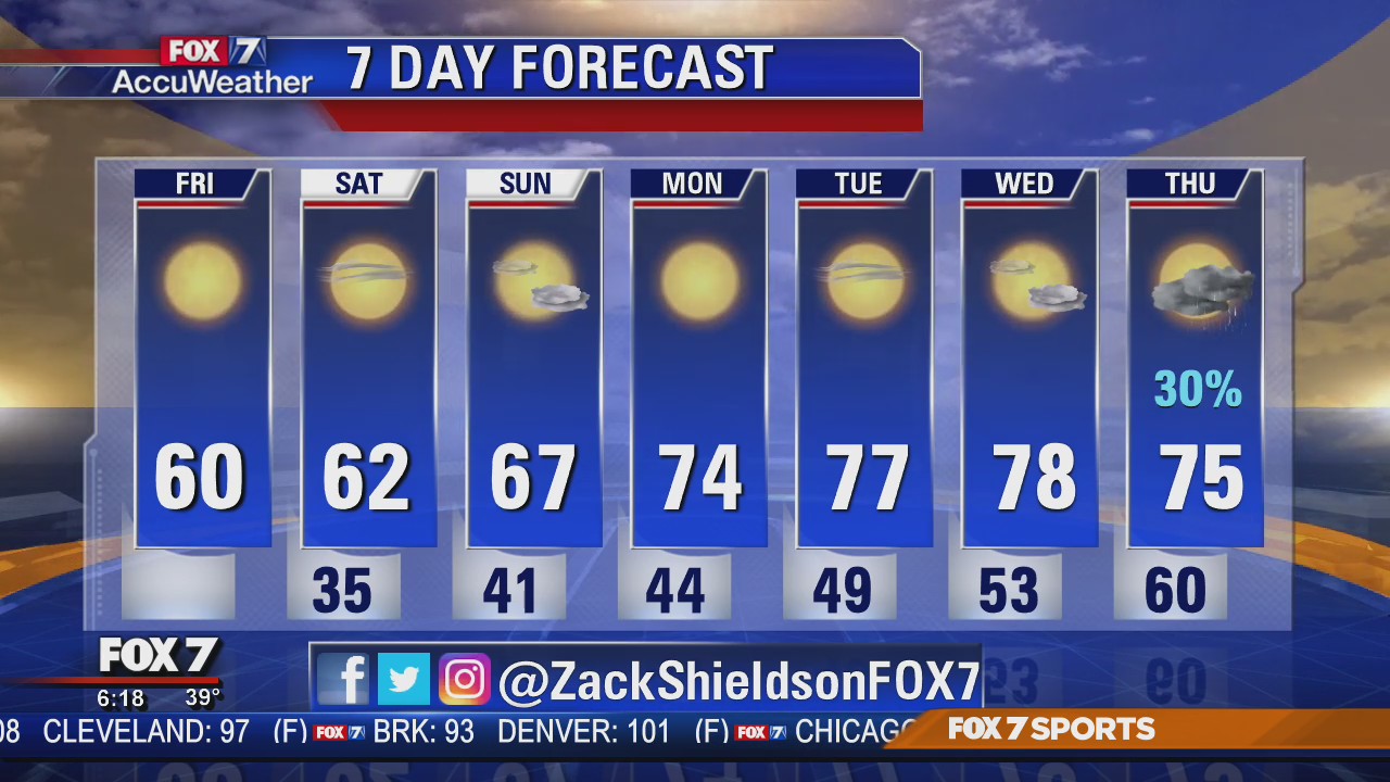 Morning weather forecast for November 15