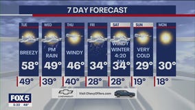 NYC weather forecast