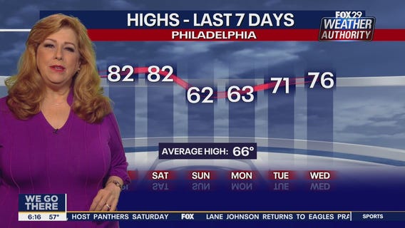 Weather Authority: Thursday, 6 a.m. update