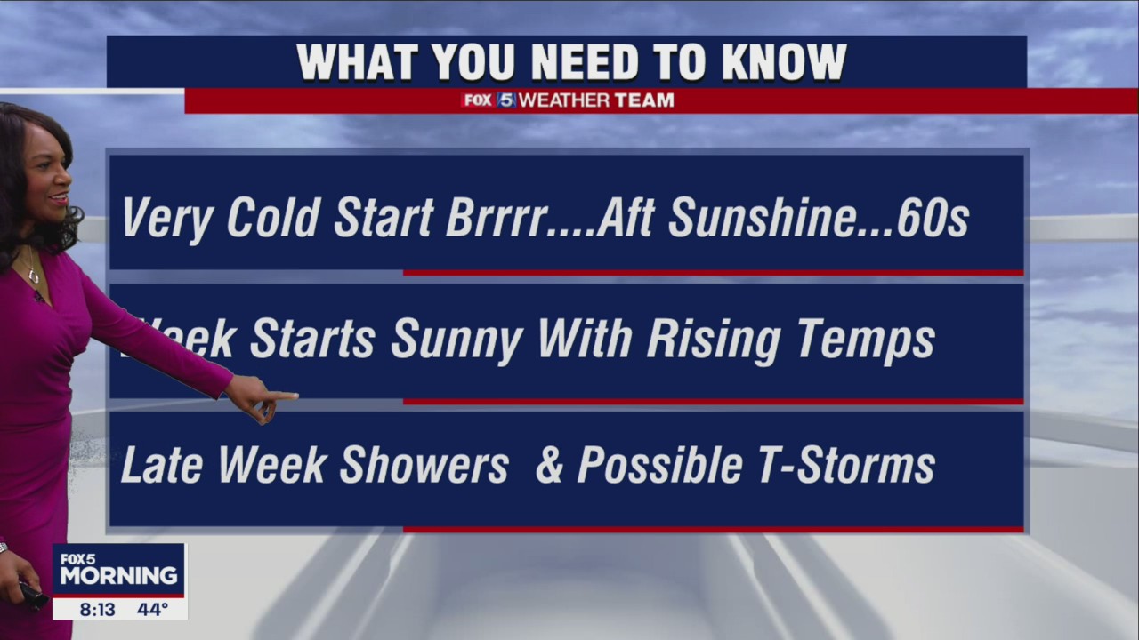 FOX 5 Weather forecast for Sunday, October 9