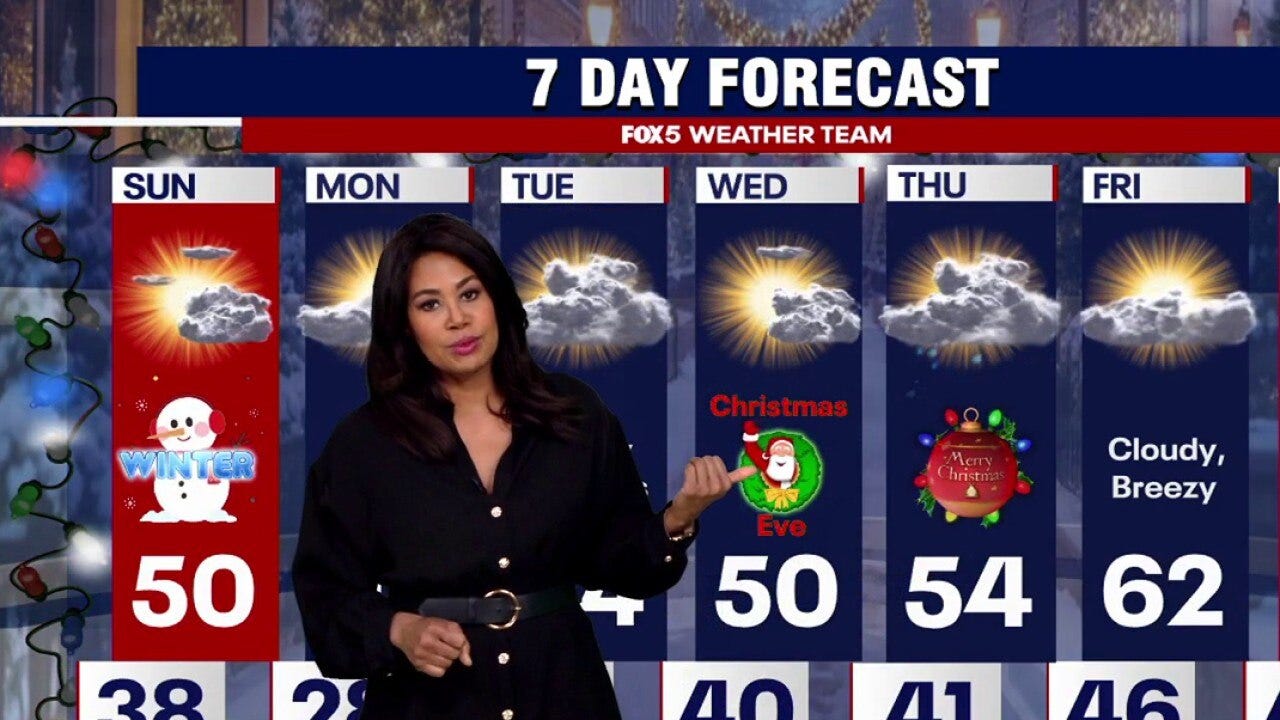 DC weekend weather: Warm up before rain on Christmas