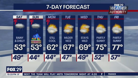 Weather Authority: 10 p.m. Friday forecast update