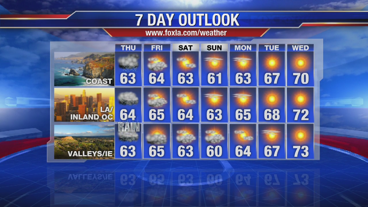 Thursday morning weather forecast