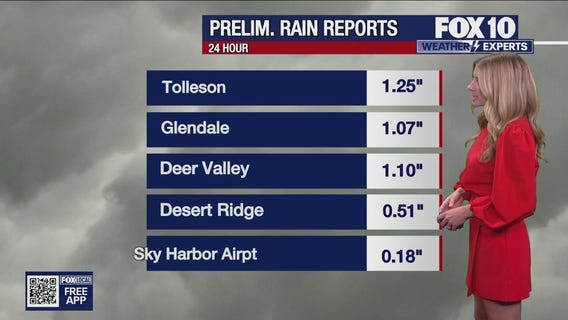 Preliminary rain totals in the Phoenix area
