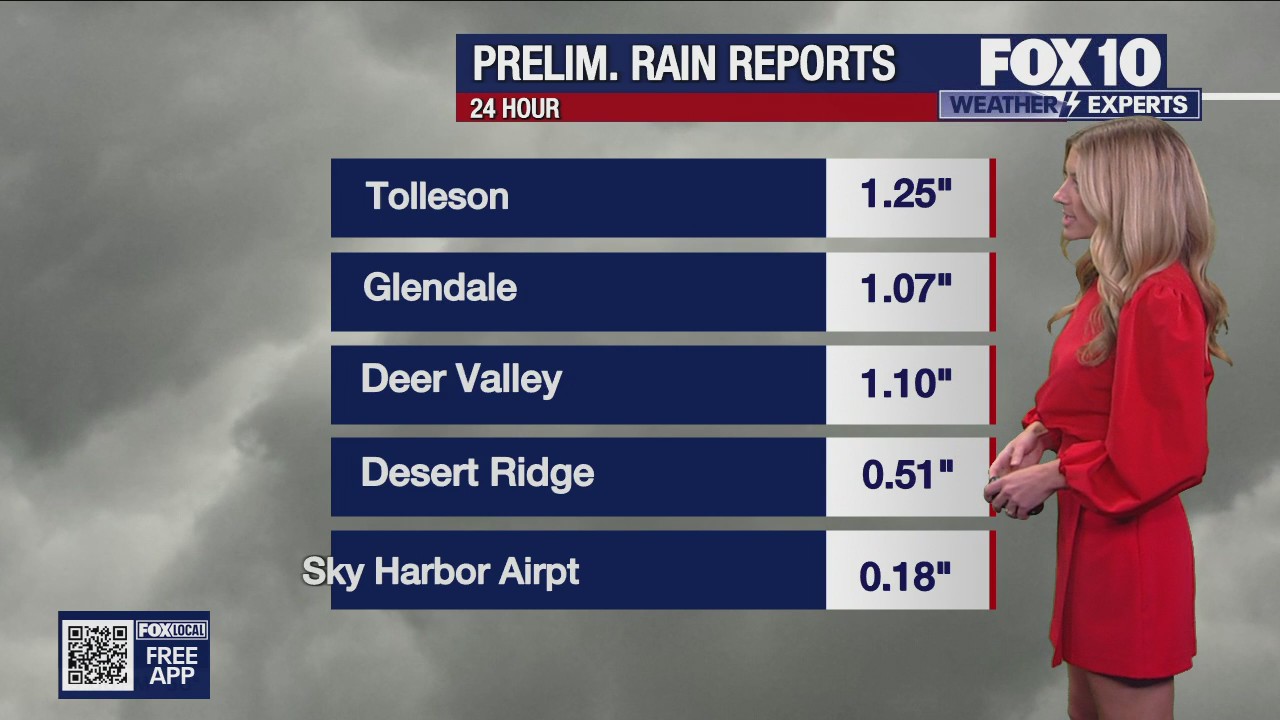Preliminary rain totals in the Phoenix area