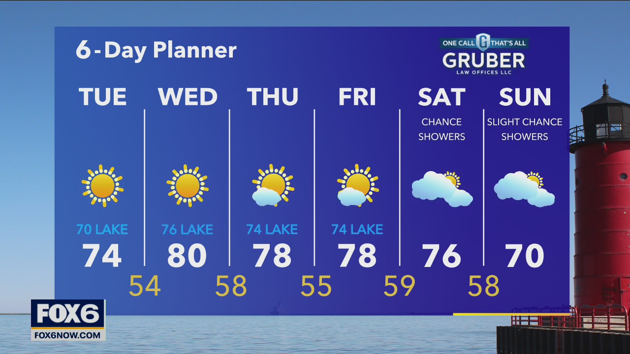 Weather webcast with Rob Haswell