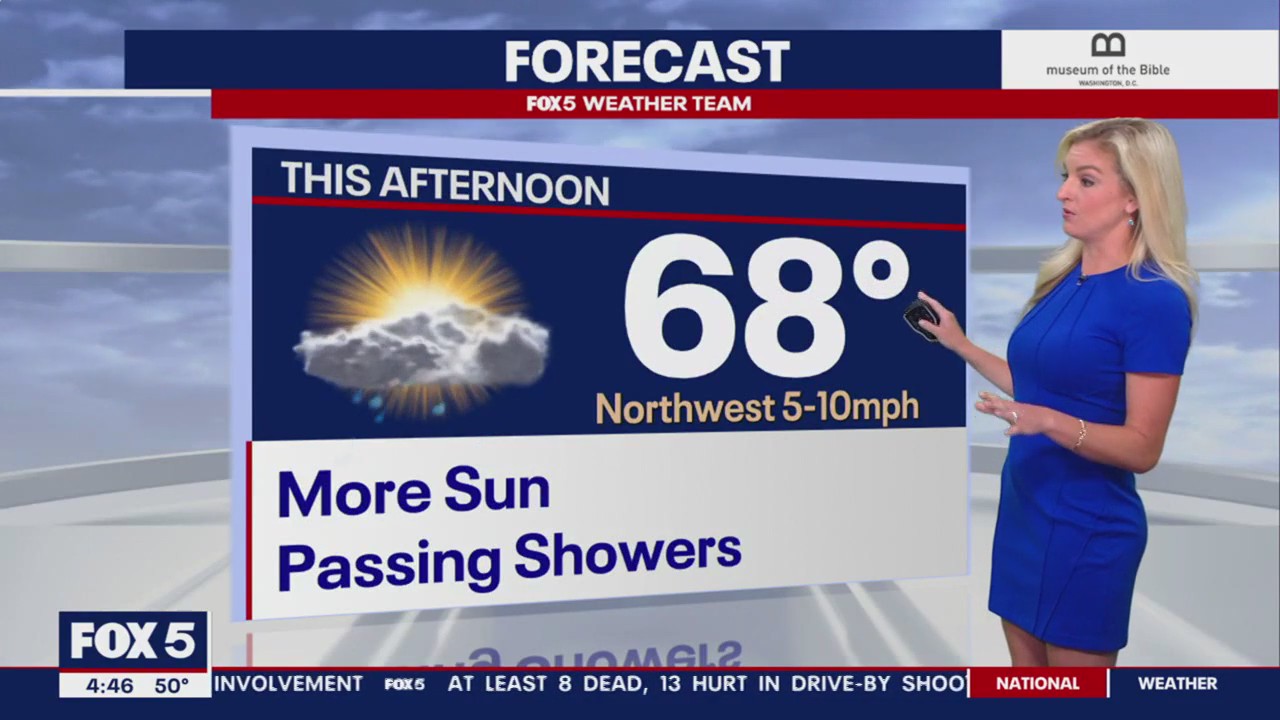 FOX 5 Weather forecast for Friday, May 5