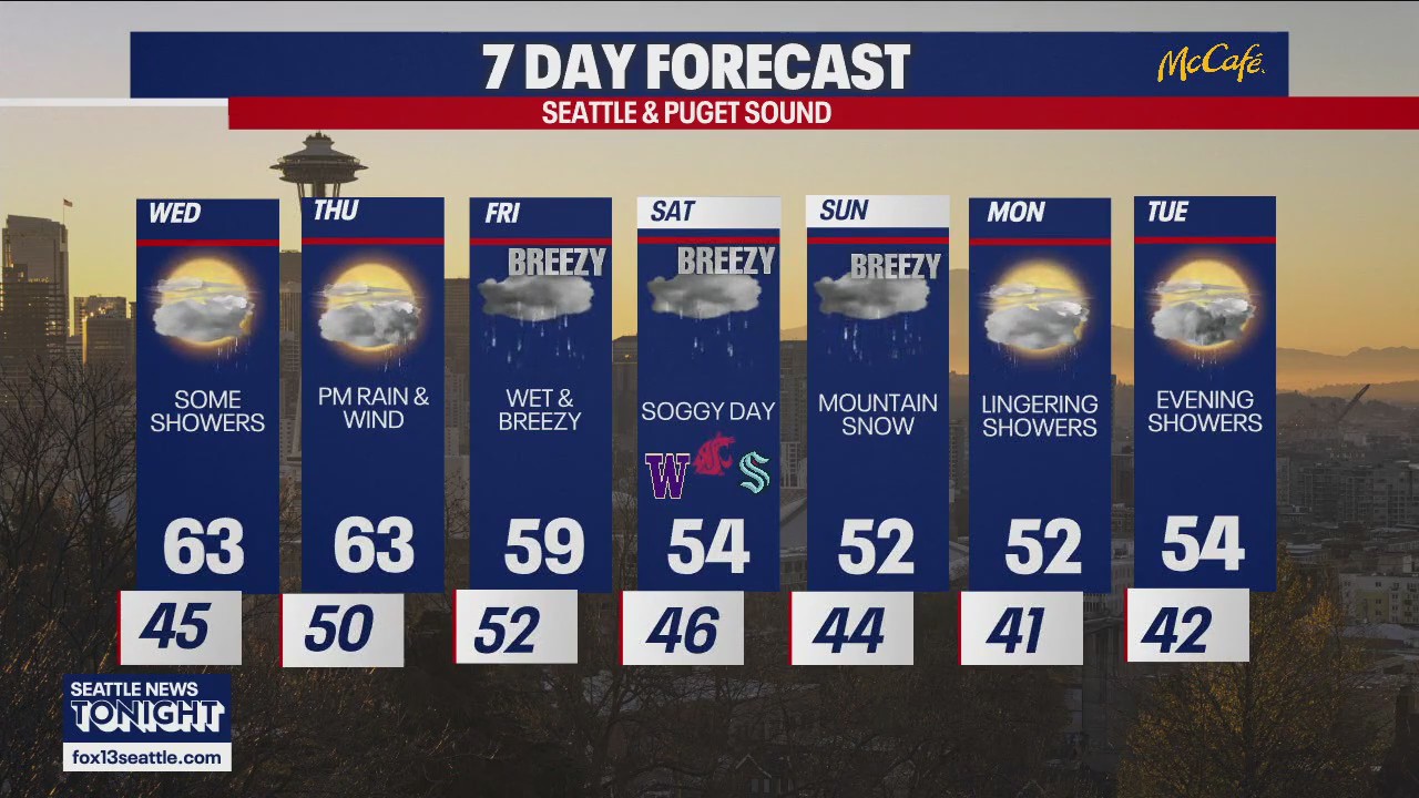 Rainy in Seattle all the way through the weekend