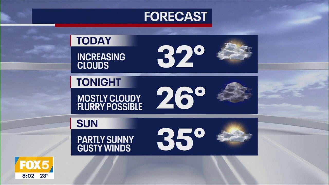 NYC Weather Authority: Saturday weather forecast