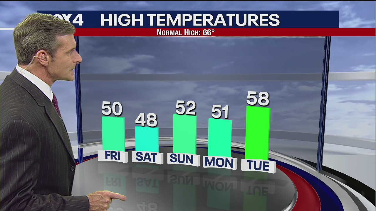 November 17th Overnight Forecast