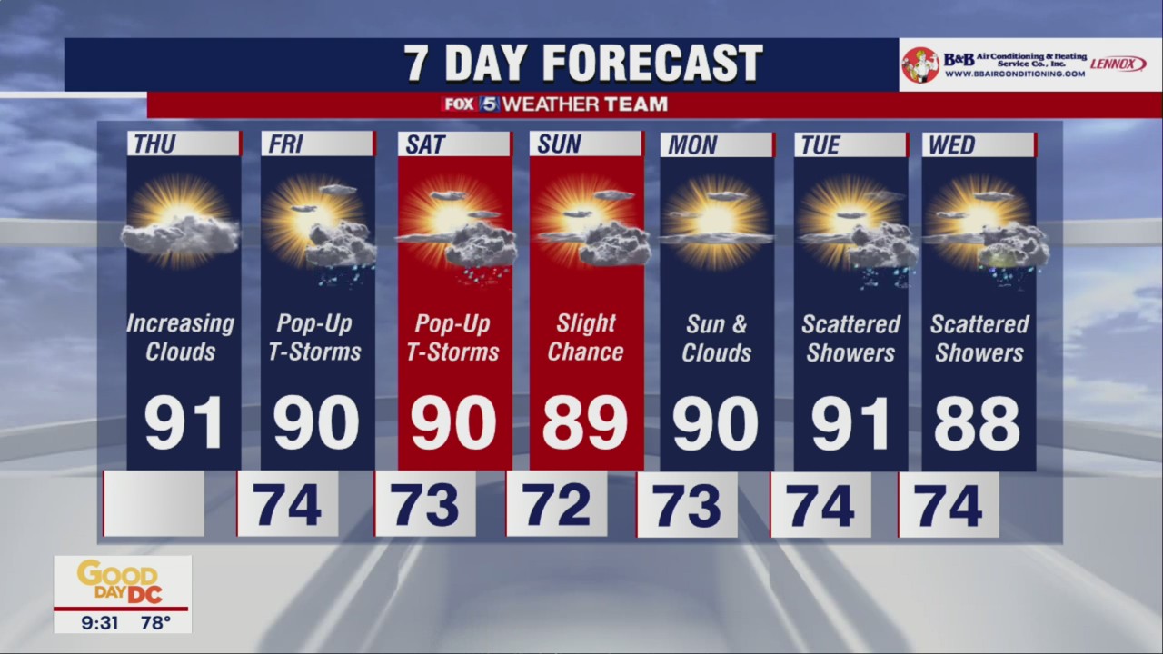FOX 5 Weather forecast for Thursday, August 25