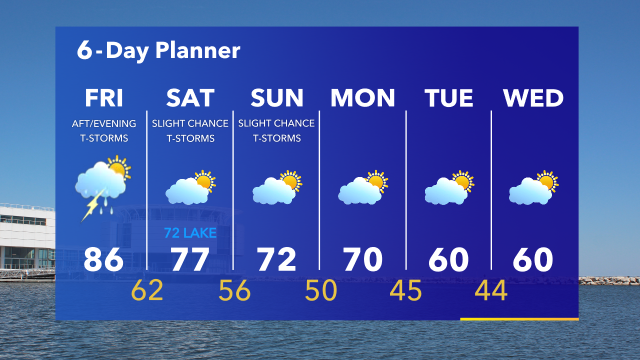 Weather Webcast with Tom Wachs