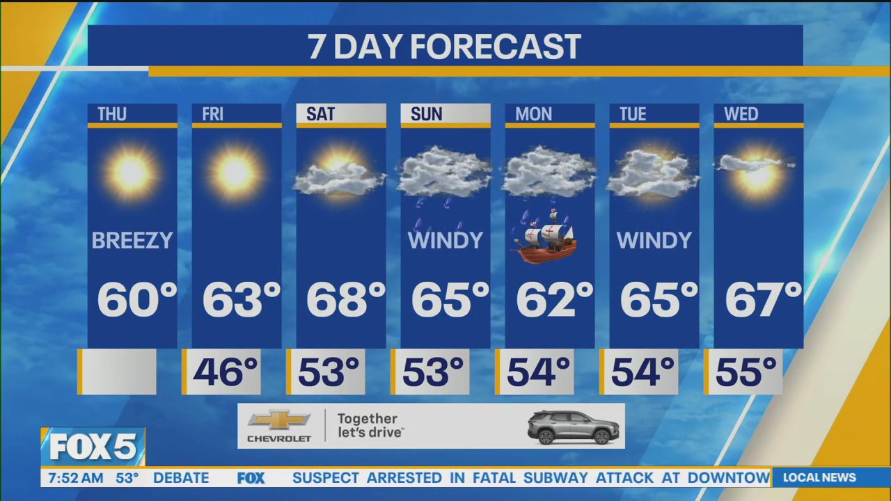 NYC weather forecast