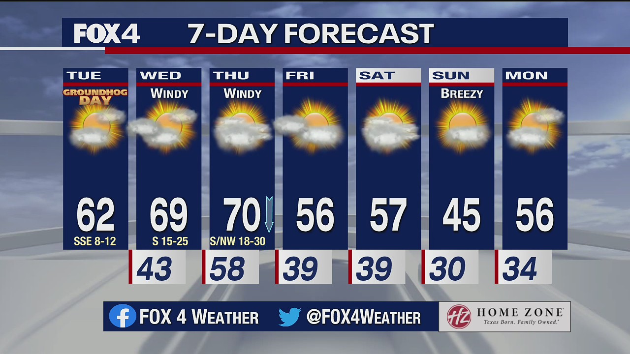 Feb. 2 morning forecast