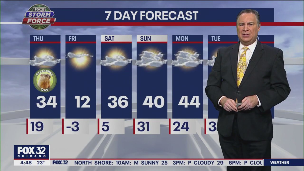 Morning forecast for Chicagoland on Feb. 2nd