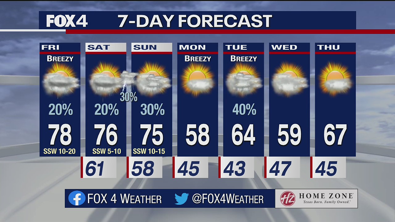Dec. 3 morning forecast