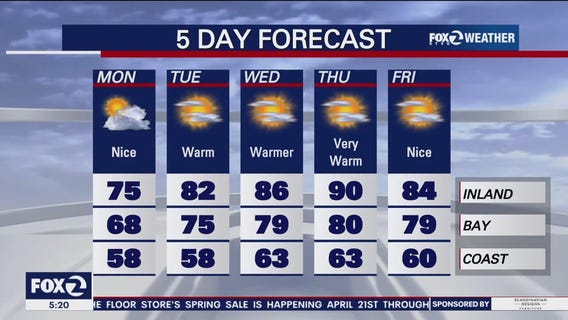 Hot temperatures are headed to the Bay Area