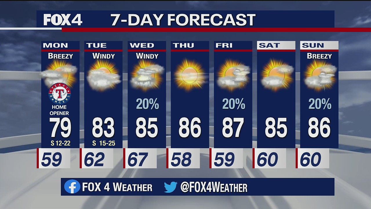 April 4th Weather Forecast
