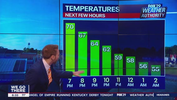 Weather Authority: 6 p.m. Saturday forecast