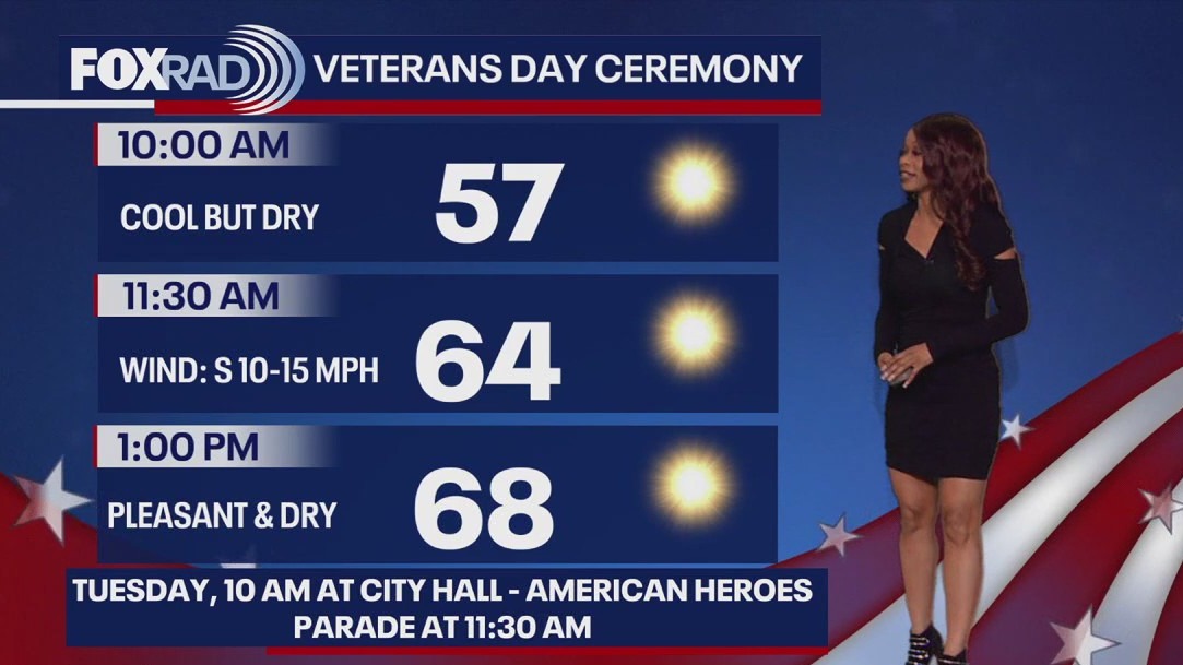 Houston weather: Cold Tuesday morning ahead