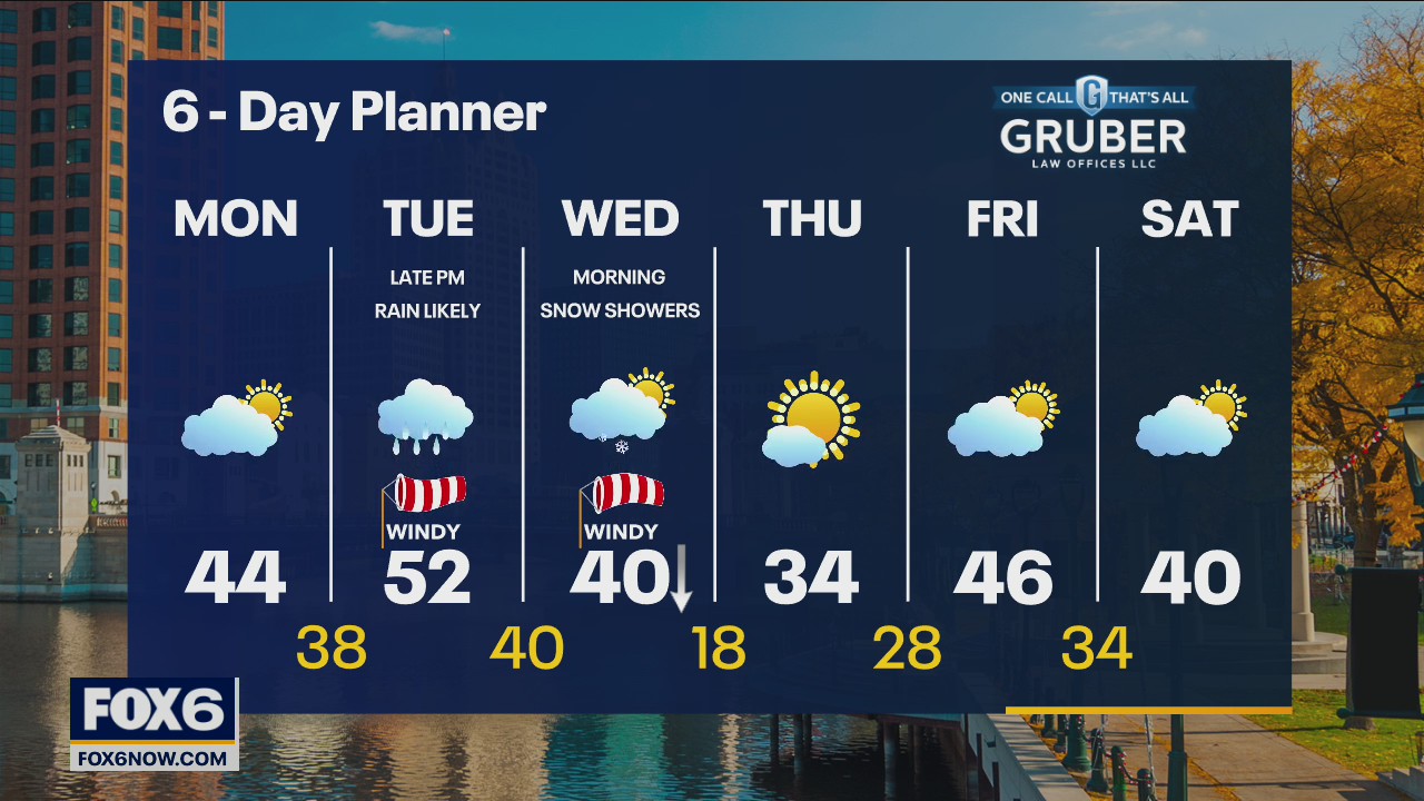 Weather webcast with Rob Haswell