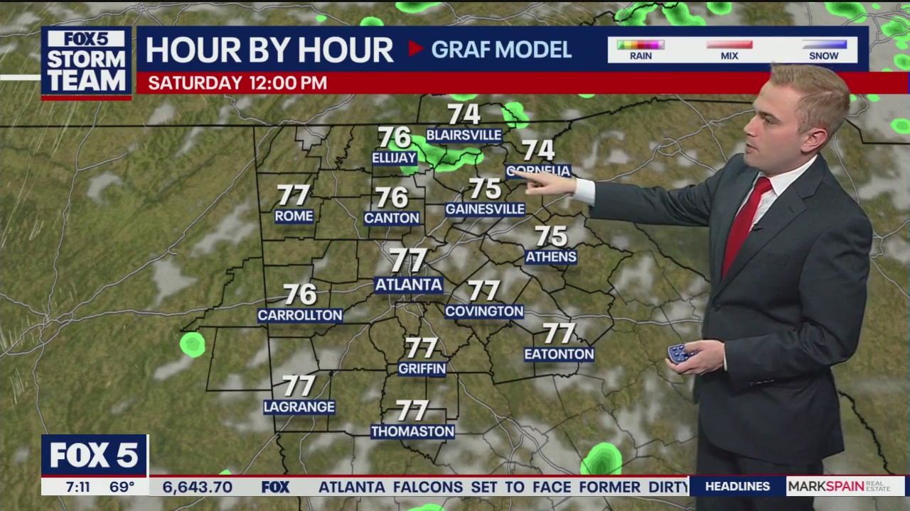 Saturday Morning Weather Forecast