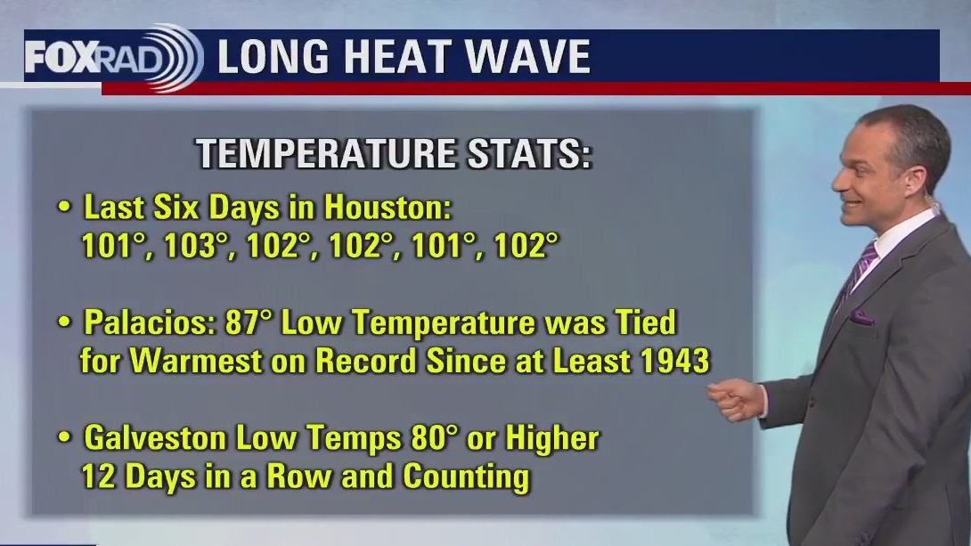 FOX 26 Houston Weather Forecast