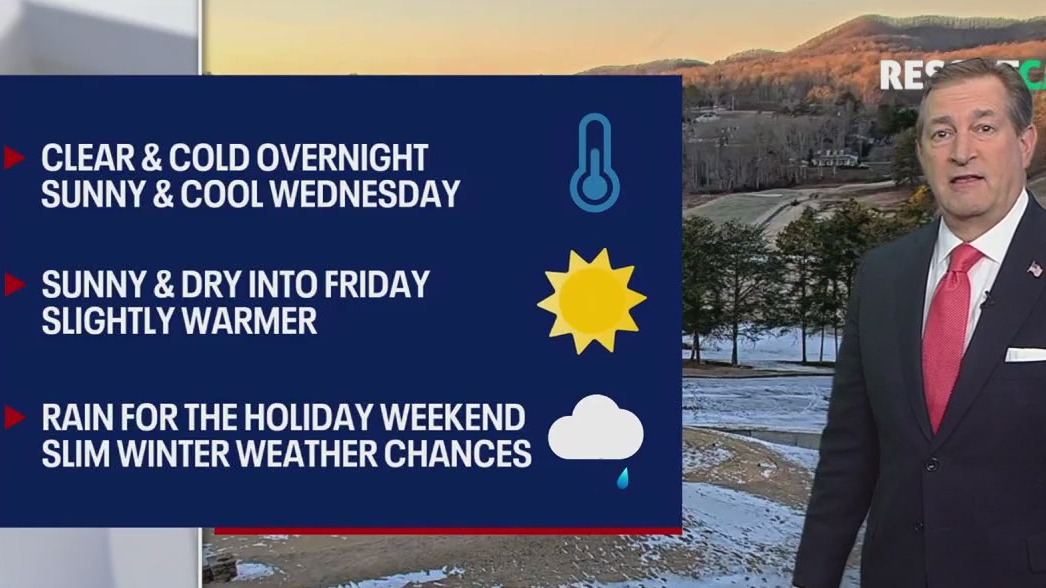 Tuesday evening forecast