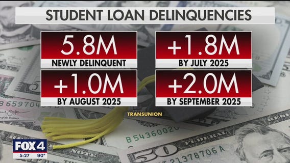 Department of Education after student loan borrowers