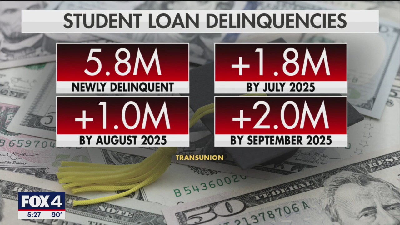 Department of Education after student loan borrowers