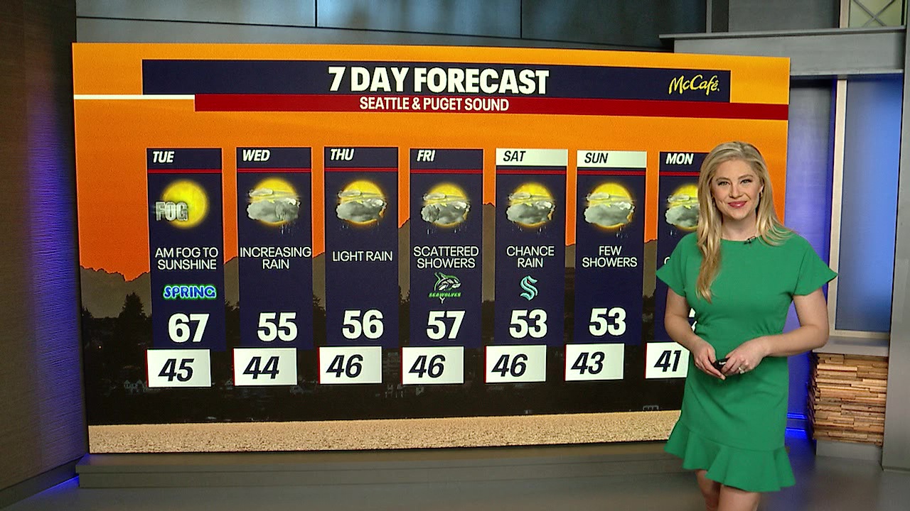 Long bout of rain begins this week