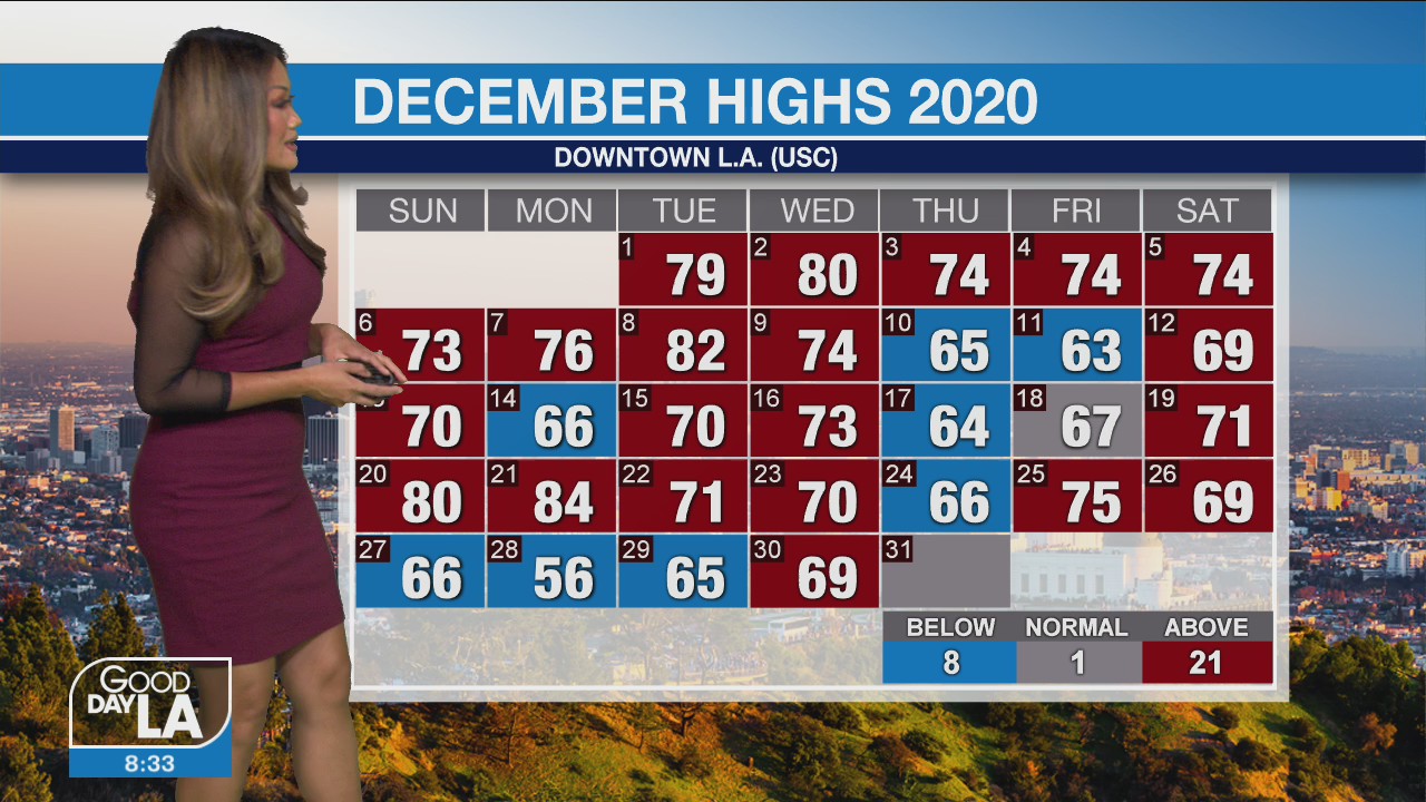 Weather Forecast for Thursday, December 31