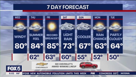 NYC weather forecast