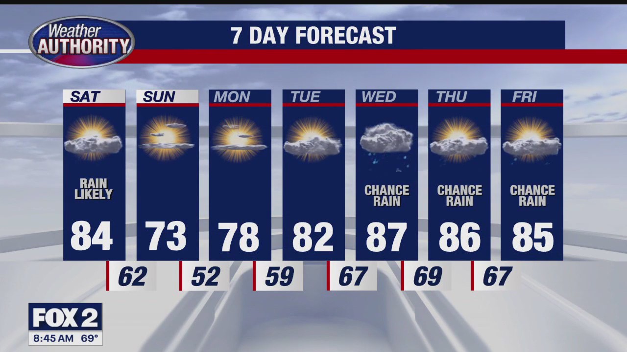 Morning Rain | FOX 2 Detroit