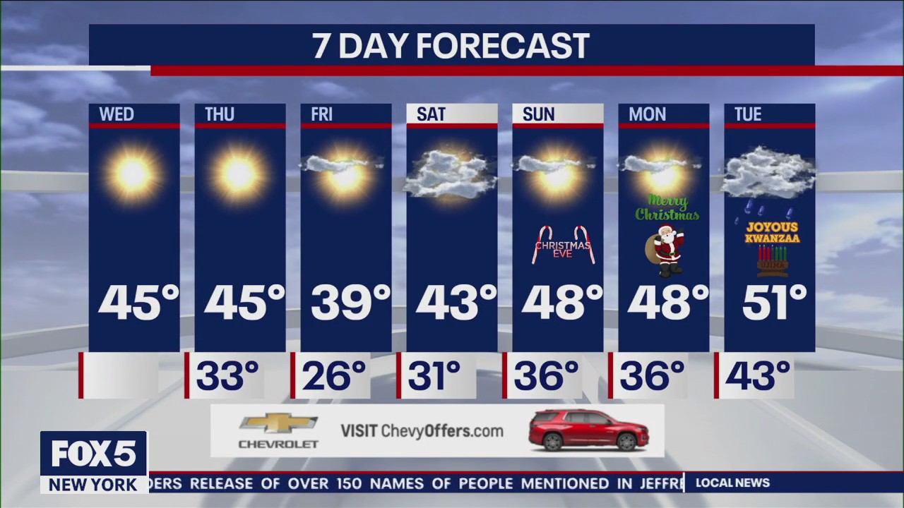 NYC weather forecast