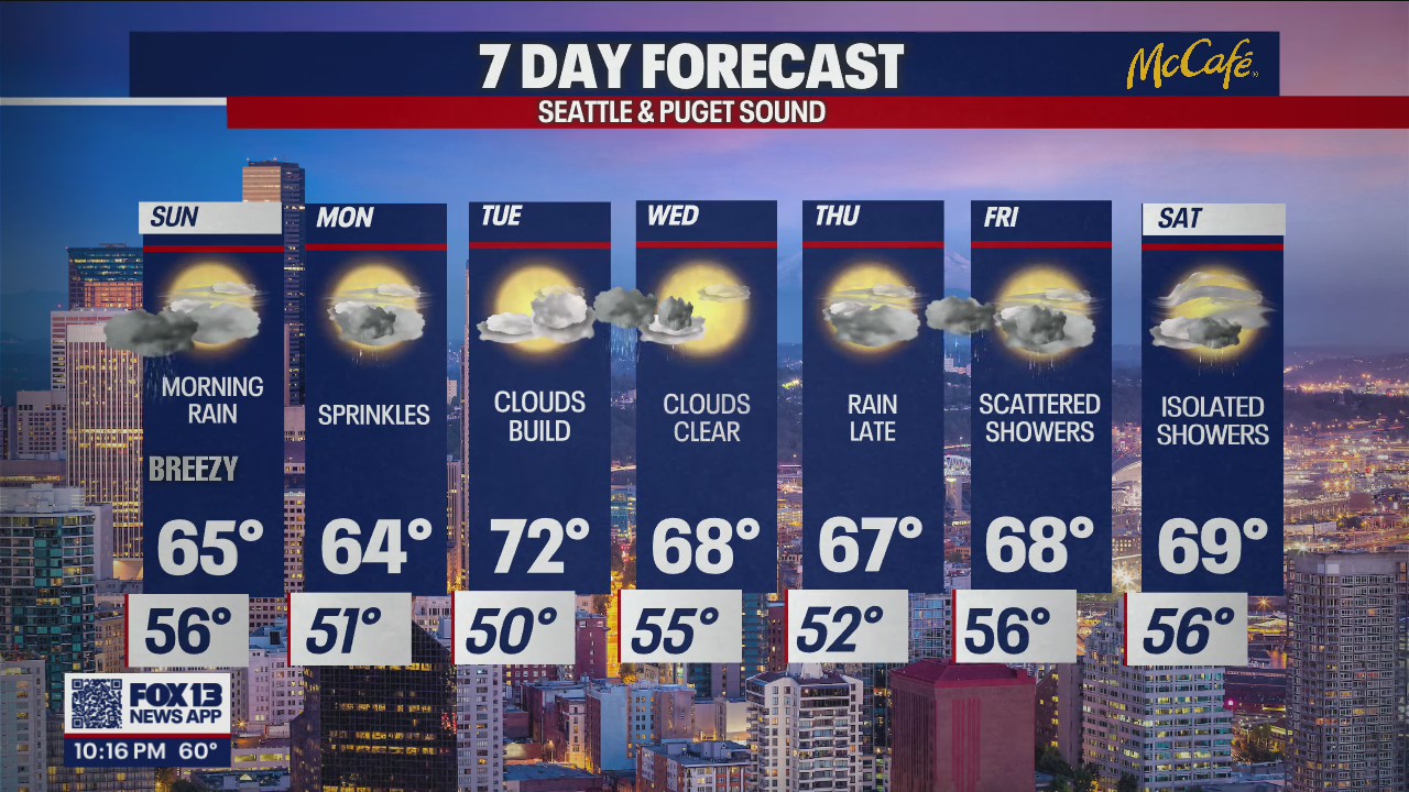 First full week of June is looking muggy