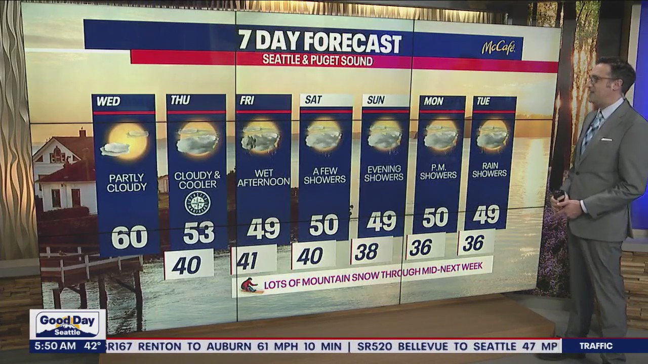 Partly cloudy, sunny with high temps in the low 60s