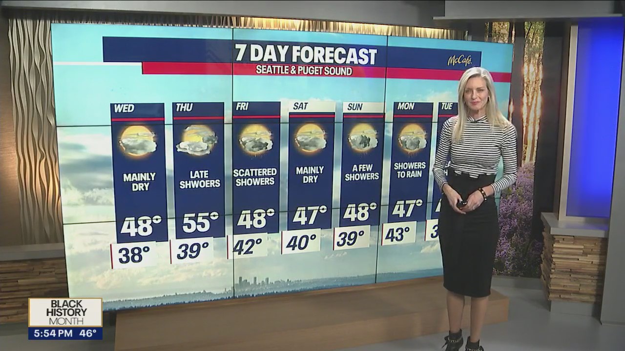 Showers pick up into the weekend