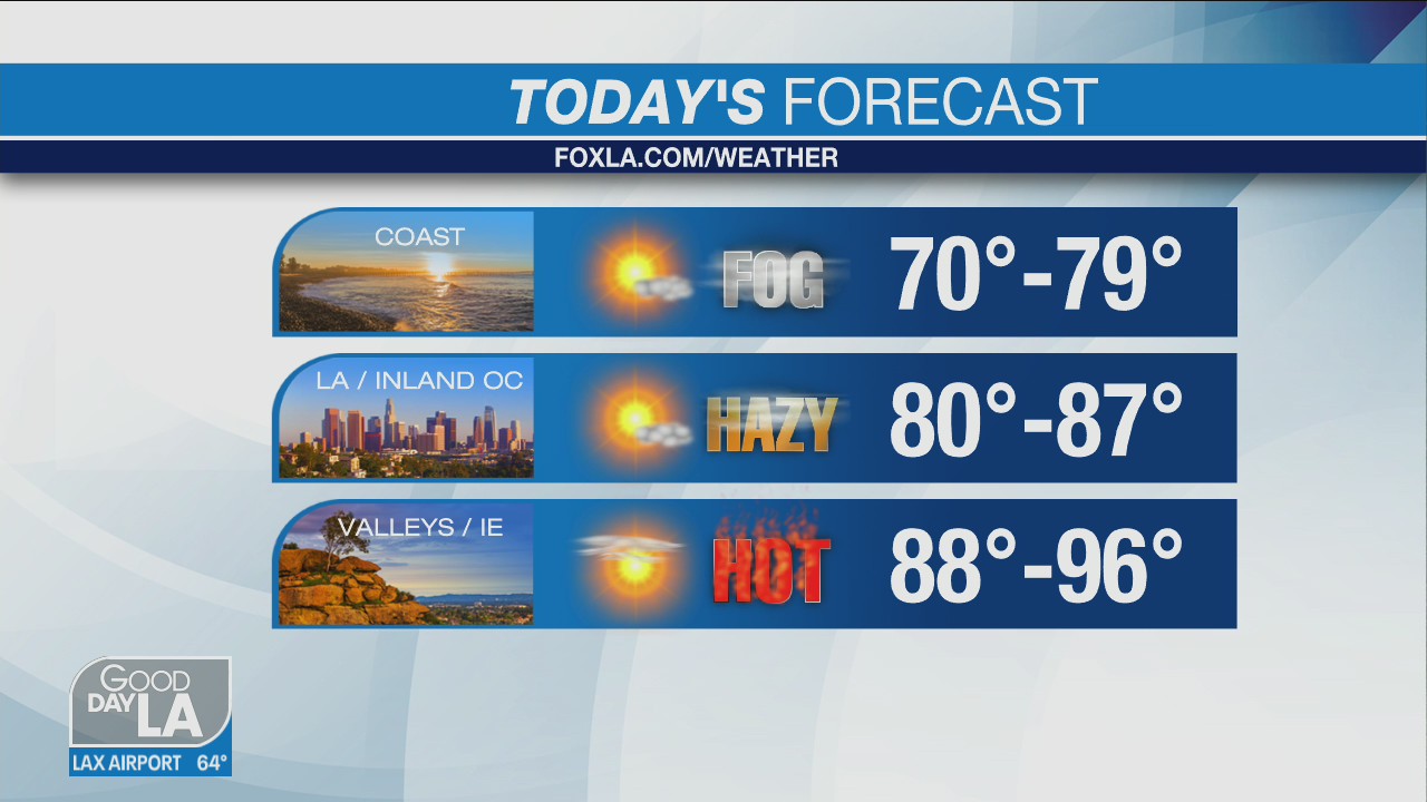 Weather Forecast for Friday, July 8