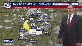 Thursday afternoon forecast