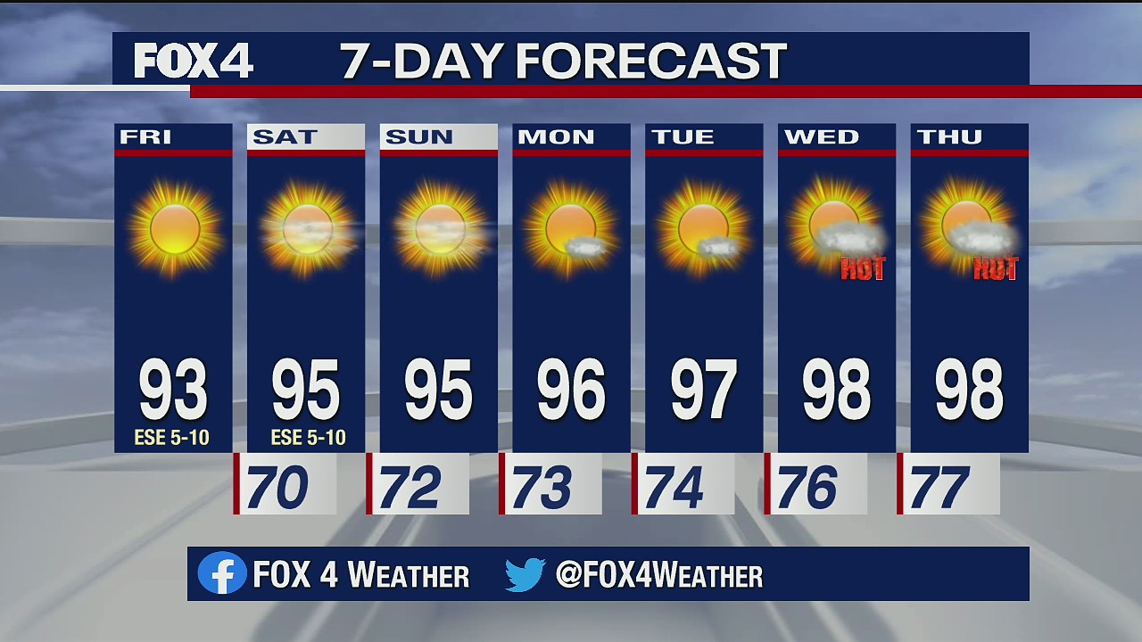 June 12 morning forecast