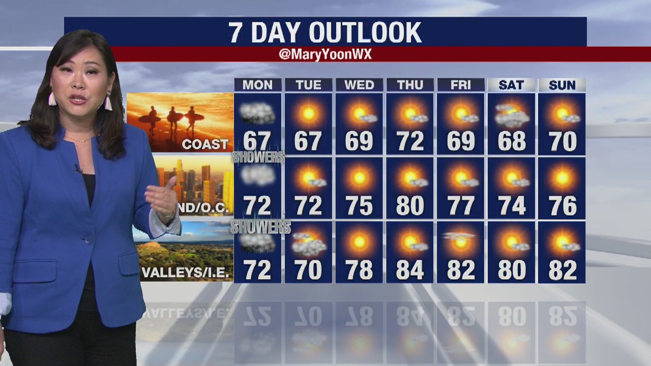 Weather Forecast for Sunday, May 17