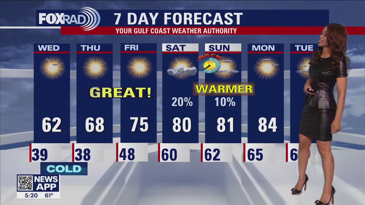 Fox 26 Weather Forecast