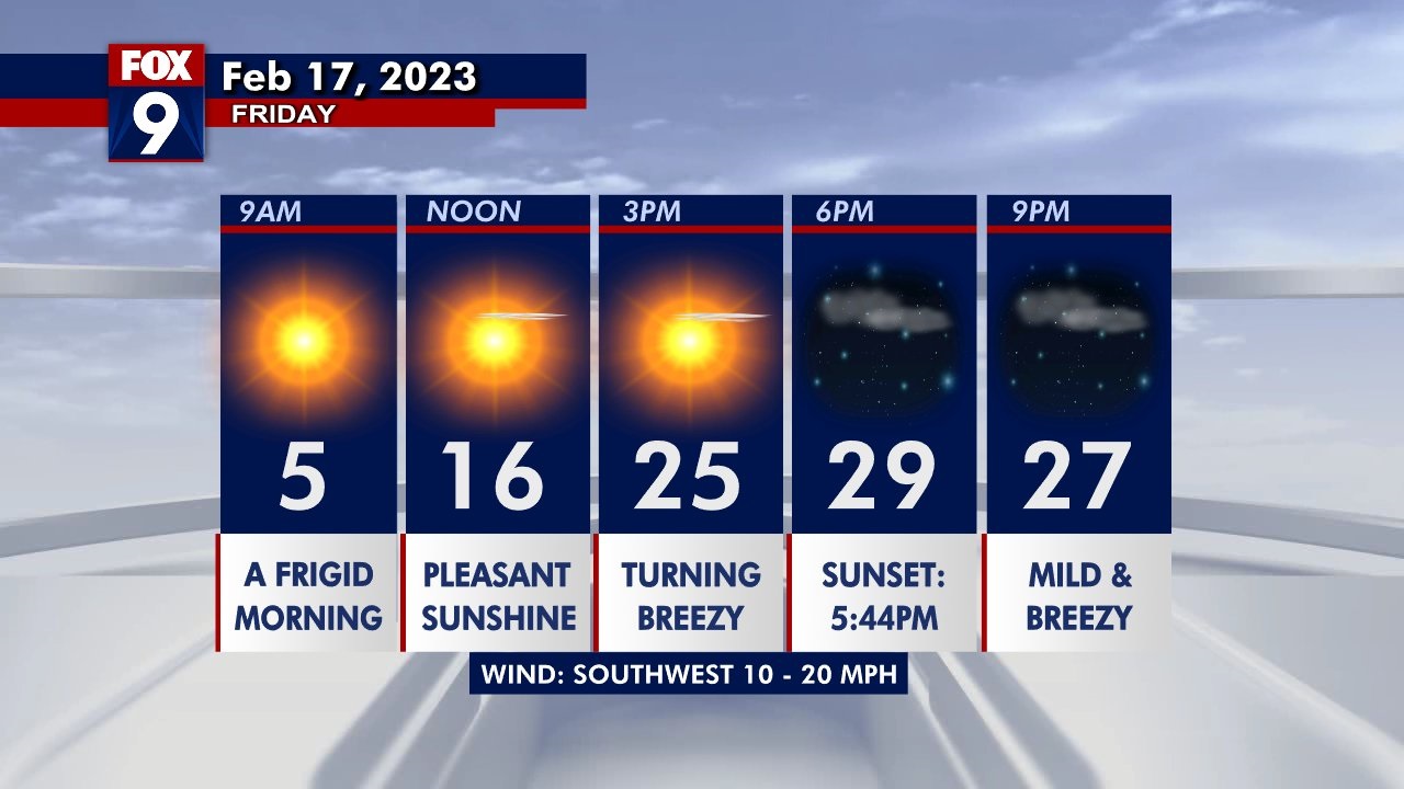 Friday's forecast: Seasonable temperatures, lots of sunshine