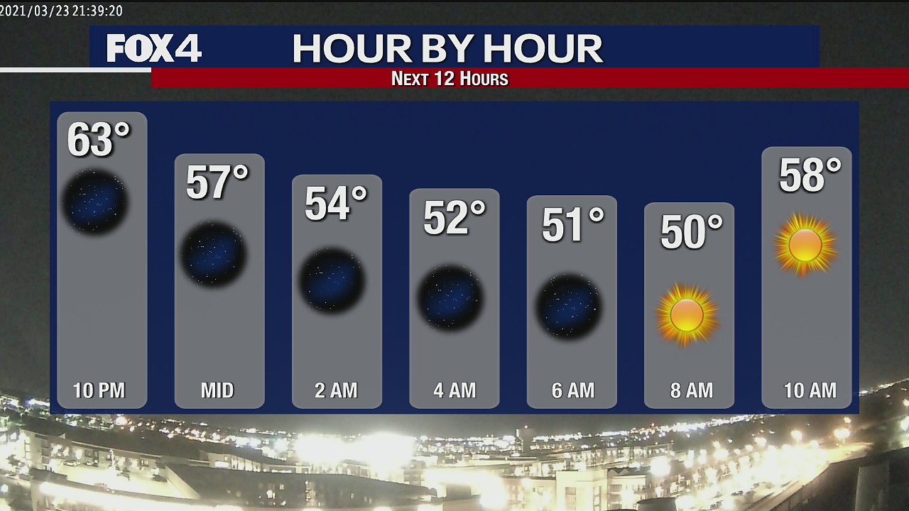 March 23 overnight forecast