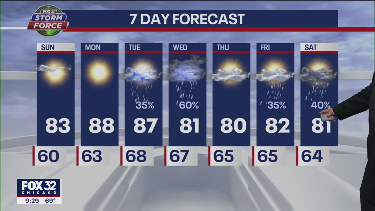 Chicago weather forecast: More chances of rain ahead